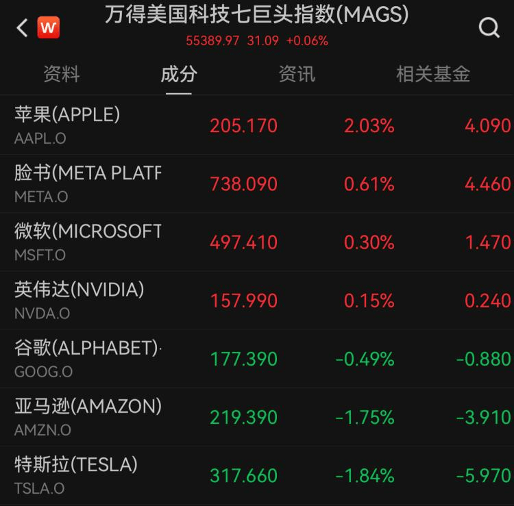 关于马斯克再次发推，美联储瞬间上上扬17.6%的信息