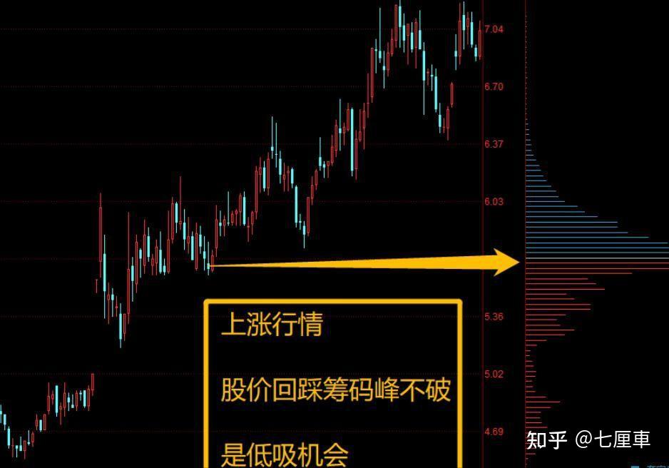 ARB冲破345美元大关，牛市是否已来临？
