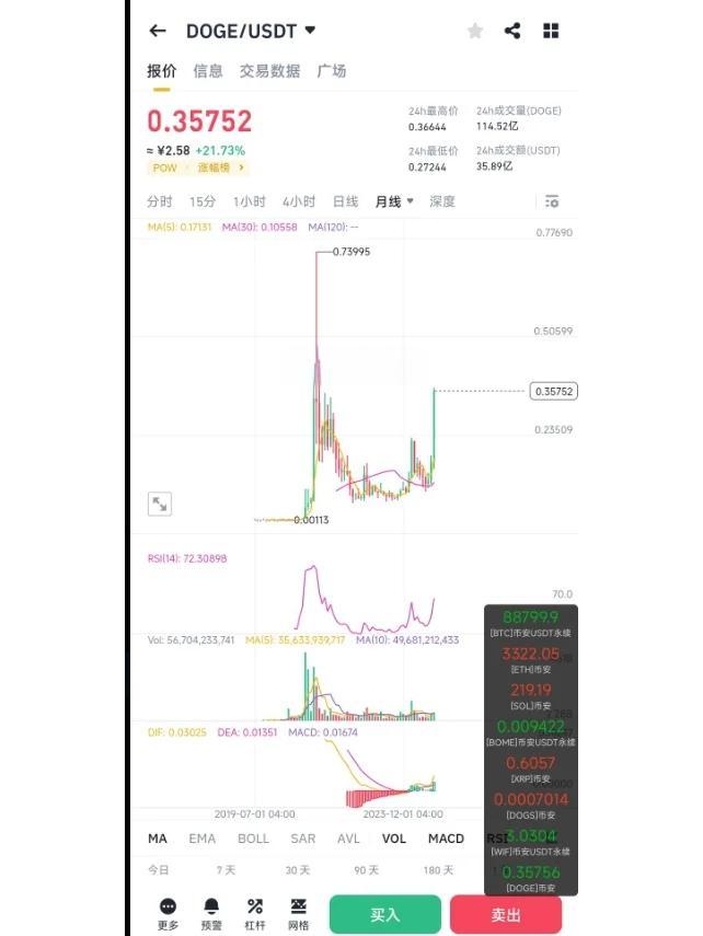 狗狗币投资骗局被揭发，已有超ARB人被骗！